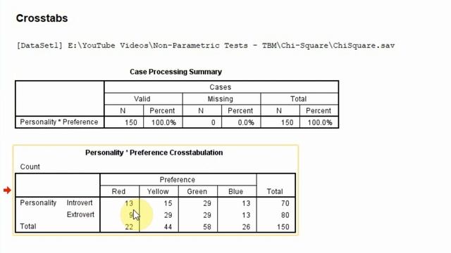 Chi-Square Test смотреть онлайн