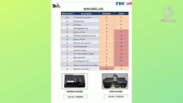 TVS XL 100 BLINKING CODE FULL DETAILS IN TAMIL смотреть онлайн