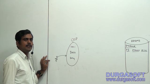 Java Framework || Hibernate Part - 3 смотреть онлайн