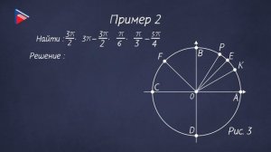 10 класс - Алгебра - Числовая окружность