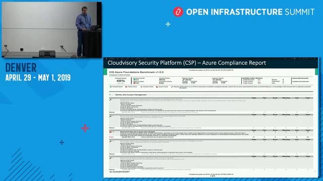 The Cloud Security Journey Audit, Compliance, and Governance for your OpenStack and Hybrid Cloud смотреть онлайн