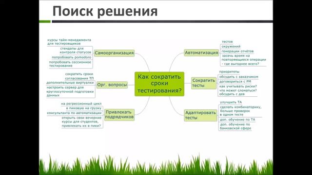 MindMaps (дополнительное занятие к курсу "Школа тест-аналитиков") смотреть онлайн