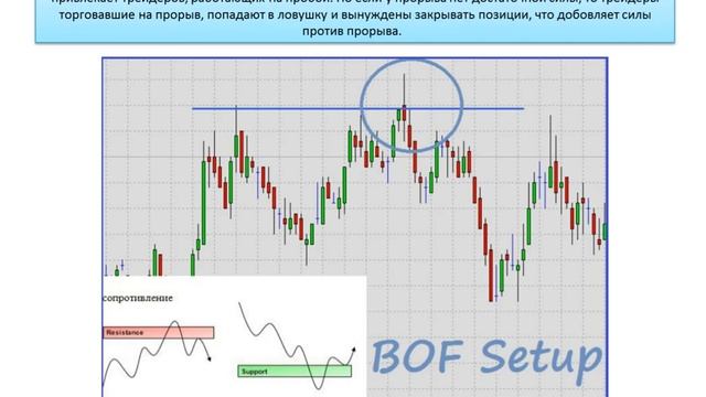 Стратегия YTC Scalper от маэстро Ланса Беггса!