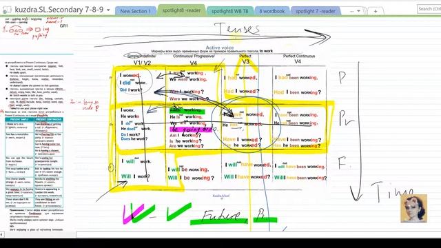 4. Spotlight 8. Module 1. Grammar
