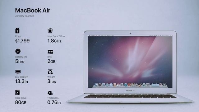 The Evolution Of The MacBook (1989-2021) Tech Traveller Beast #macbook #macbookair #macbookpro #yt