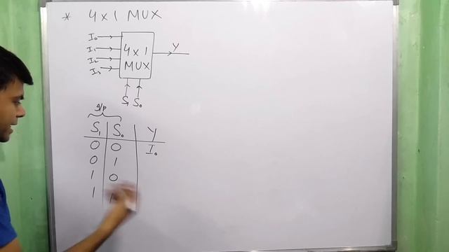 What is Multiplexer ? 4x1 MUX ? easily explained ? Class 12th Computer смотреть онлайн