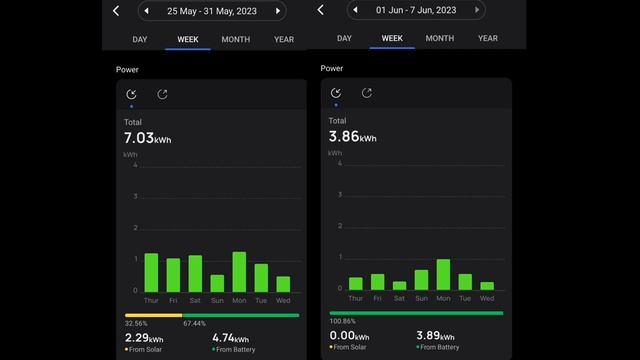 Power Your Home With Ecoflow's DIY Plug In Solar, Battery And Micro Inverter System - Testing Updat
