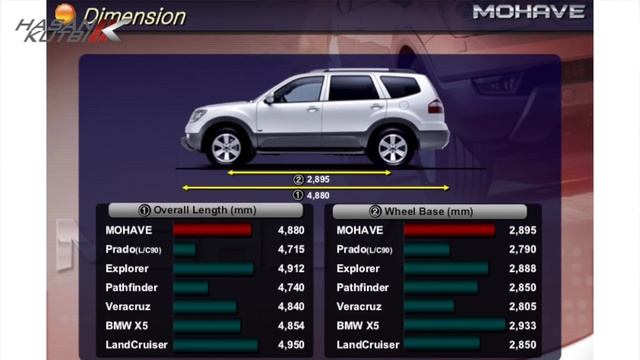 تجربة كيا موهافي ٢٠١٧ حسن كتبي смотреть онлайн
