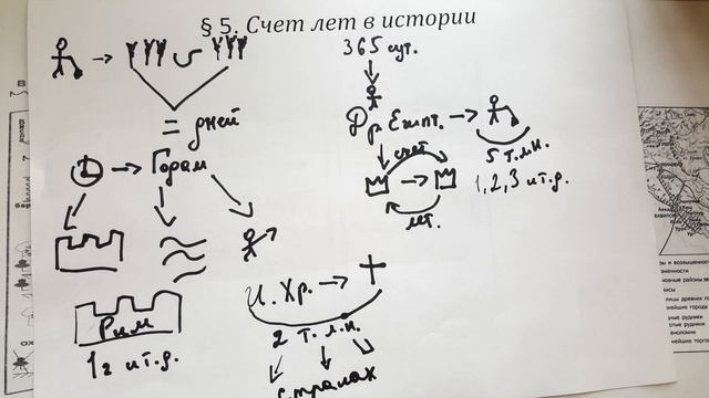 Глава 3. Счет лет в истории смотреть онлайн