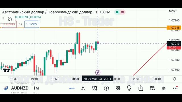 БИНАРНЫЕ ОПЦИОНЫ. ОТРАБОТКА СЛОЖНОЙ ТОРГОВОЙ СЕССИИ. смотреть онлайн