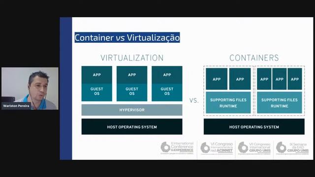 Longa vida aos containers - Como tecnologias como Docker otimizam o processo de desen. de soft. смотреть онлайн