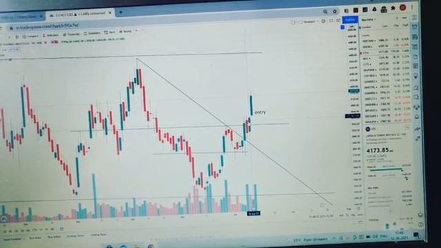 Swing Trading In LTI Explained With Technical Analysis !! 
#stockmarket