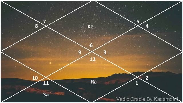 Rahu Ketu Transit in Pisces & Virgo Axis 2023 - 2025, Moon/Ascendant Sign смотреть онлайн