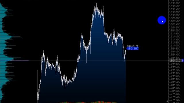 Объемный анализ рынка - Wall Street on-line ( первая неделя sep14 ) смотреть онлайн