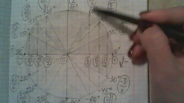 Нахождение синуса, косинуса угла с помощью единичной окружности смотреть онлайн