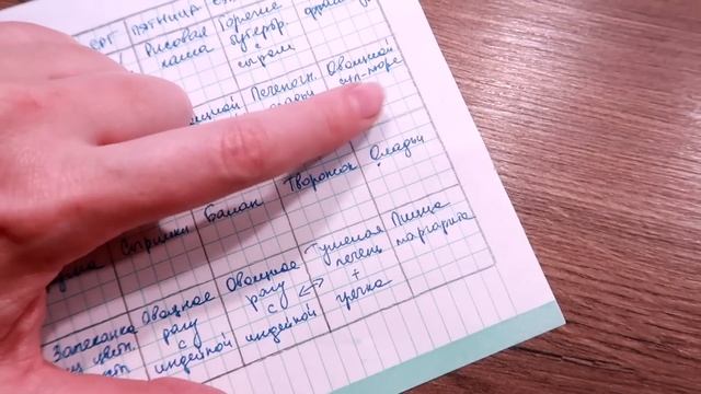 МЕНЮ НА МЕСЯЦ: Как мы питаемся семьей из пяти человек на 5 тысяч рублей в месяц (экономное меню) смотреть онлайн