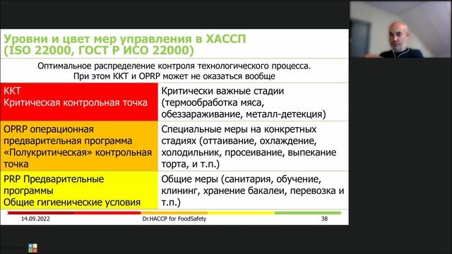 14.09.22: ВНЕДРЕНИЕ ПРИНЦИПОВ HACCP. ПОШАГОВОЕ РУКОВОДСТВО ДЛЯ САМОСТОЯТЕЛЬНОГО ВНЕДРЕНИЯ