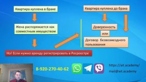 Как самозанятый платит налог с аренды не своей квартиры