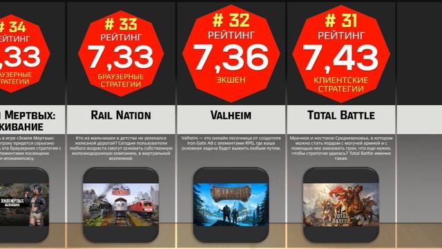 ЛУЧШИЕ ОНЛАЙН ИГРЫ ПРО СТРОИТЕЛЬСТВО на ПК из каталога MMO Guider смотреть онлайн