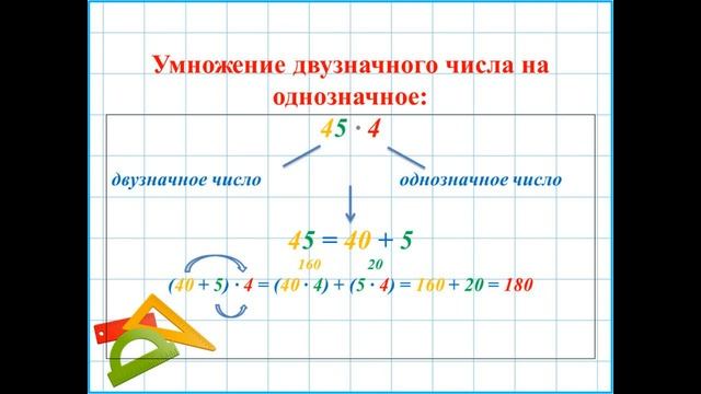 3 четверть Математика урок 21 Тема Письменное умножение двузначное число на однозначное смотреть онлайн