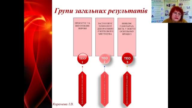Експрес інформування з питань оформлення сторінок класних журналів 5 х класів НУШ