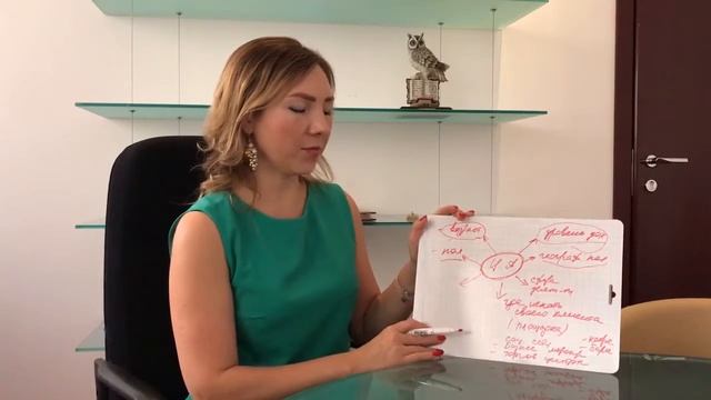 Определение целевой аудитории