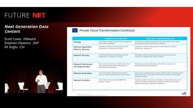 future:net 2016 - Next Generation Data Centers смотреть онлайн