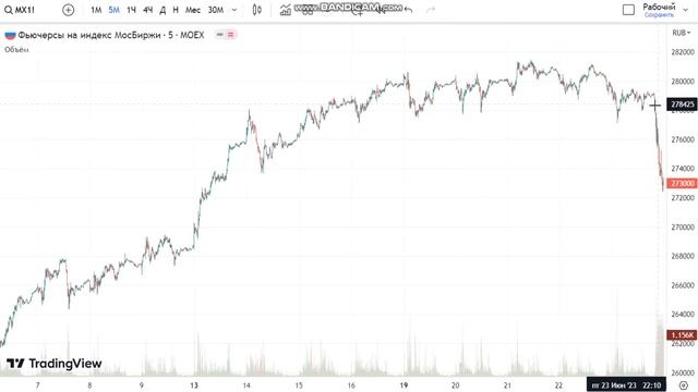 Доллар, Акции - ВСЁ ПРОПАЛО! смотреть онлайн