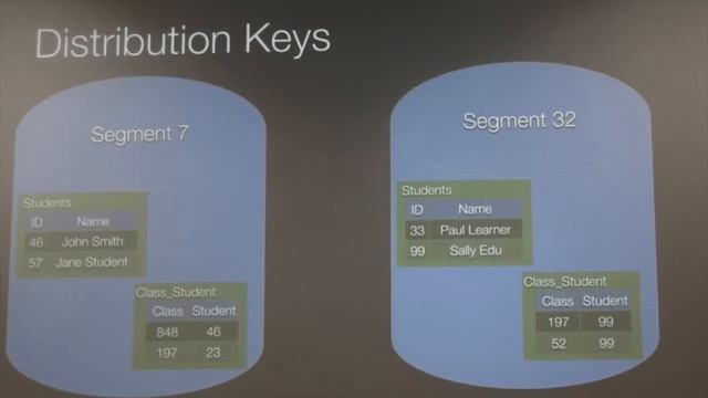 Wes Reing- Intorduction to Massive Parallel Databases смотреть онлайн