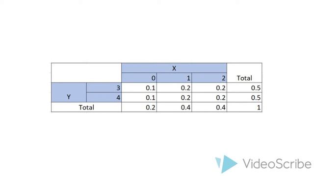 10.4 - Independent vs Dependent Random Variables смотреть онлайн