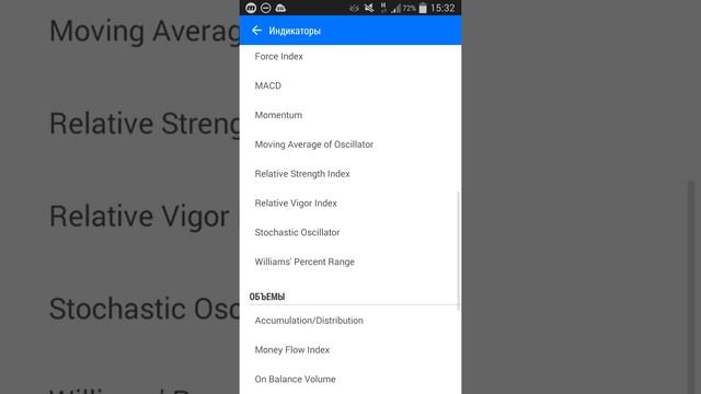 Добавление нужных индикаторов в мобильную версию Metatrader 5 смотреть онлайн