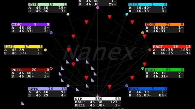 10 Milliseconds of Trading in Merck смотреть онлайн