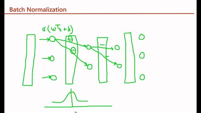 Batch Normalization | Why To Use Batch Normalization | How To Use Batch Normalization In Tensorflow смотреть онлайн