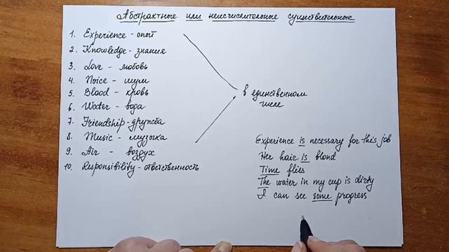 Abstract, uncountable nouns / Абстрактные, неисчисляемые существительные смотреть онлайн