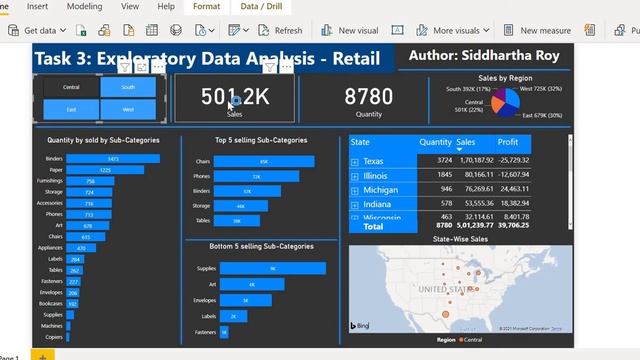 Exploratory Data Analysis(EDA) with Power BI смотреть онлайн