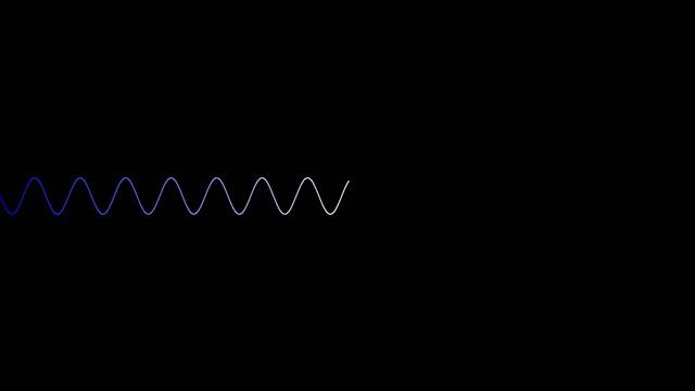 Sine Wave Animation from Python Script смотреть онлайн