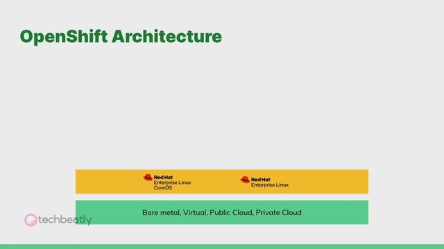 OpenShift Architecture | techbeatly смотреть онлайн