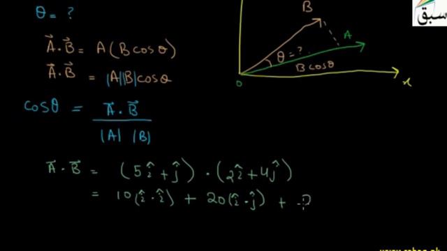 Problem1 On Scalar Or Dot Product, Physics Lecture | Sabaq.pk