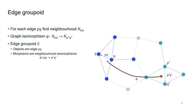 Lecture 7: From Equivariance to Naturality - Pim de Haan смотреть онлайн