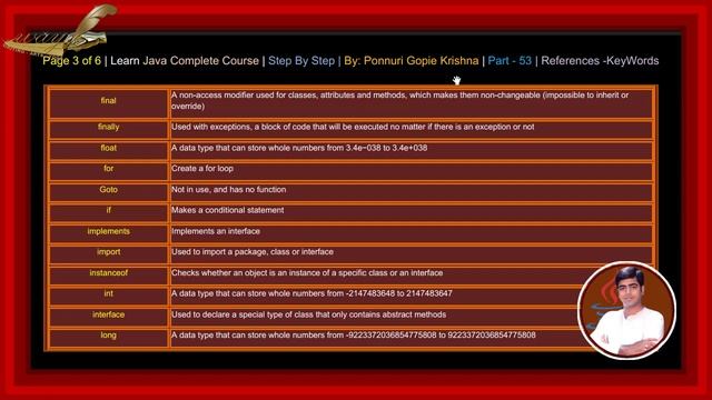 Learn Java Complete Course| Step By Step | References - Keywords |By: Ponnuri Gopie Krishna |Part–5 смотреть онлайн