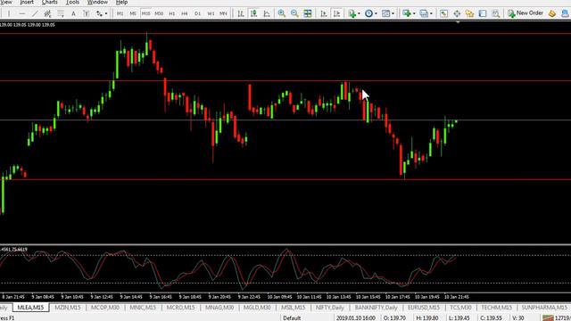 Commodity Market Today Technical Analysis With Important Update For MT4 Chart - Jan 11