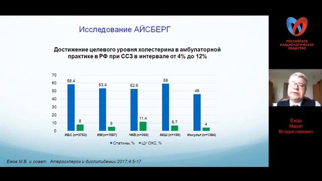 Новые возможности в снижении СС смертности. Результаты последних клин. исследований для снижения СС смотреть онлайн