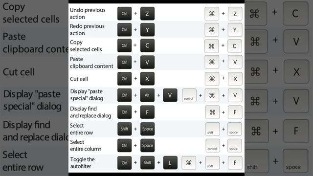 Mastering Excel Shortcuts: General Tips and Tricks for Efficiency -Part 3 #excel #shortcuts смотреть онлайн