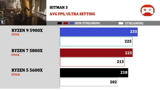Streaming Test | Ryzen 5600X vs 5800X vs 5900X | смотреть онлайн
