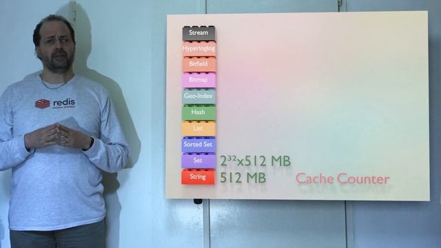 03a Redis datastructures 1/2 : Strings, Sets, Sorted sets, Lists and Hashes смотреть онлайн