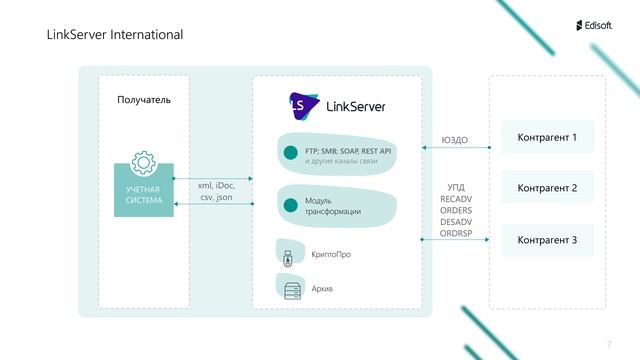 Вебинар: SAP и 1С - как скрестить ужа с ежом смотреть онлайн
