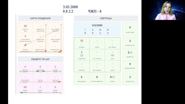 Нумерологический разбор людей рождённых 3-го числа! смотреть онлайн