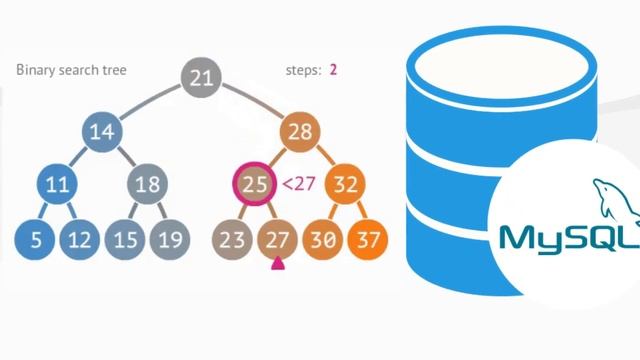 SmartMySQL Makes MySQL Smarter смотреть онлайн