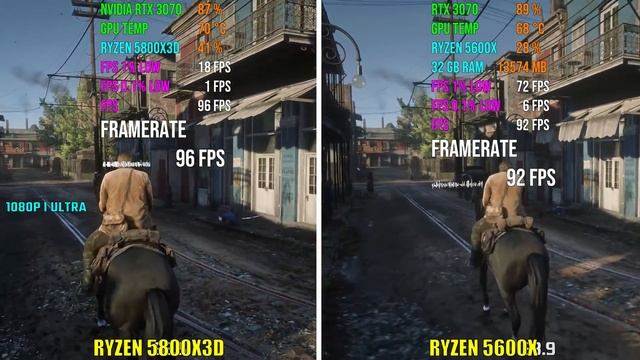 RYZEN 5800X3D Vs RYZEN 5600X | Test In 6 Games