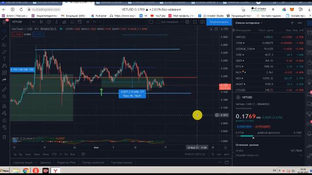 МОИ ИНВЕСТИЦИИ В КРИПТОВАЛЮТУ! CARDANO +36% Обзор портфеля криптовалют! смотреть онлайн